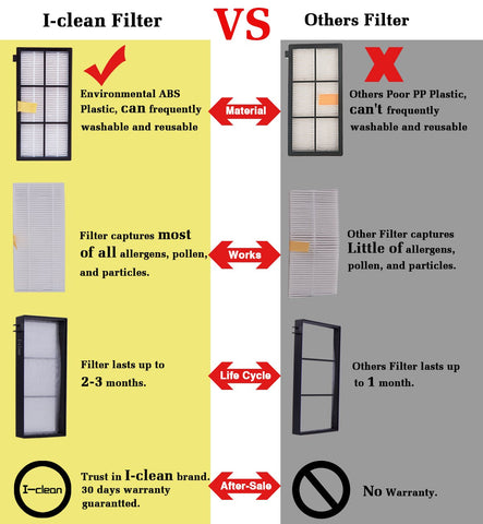 Replacement iRobot Roomba Hepa Filter, Parts Fit for Roomba 980 960 880 860 870 890 Robotic Vacuum 800&900 Series