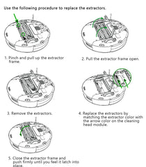 Replacement Parts for iRobot Roomba 980 960 880 860 805, Including Tangle-Free Debris Extractor Set 1,1pc HEPA Filter and 1pc Side Brushes