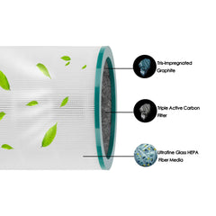 Replacement Air Purifier Filter for Dyson Tower Purifier Pure Cool Link TP02, TP03, Compare to Part # 968126-03